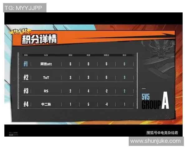 南京篮球队在世锦赛积分榜上以91分稳居第一名展现强劲实力