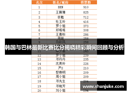韩国与巴林最新比赛比分揭晓精彩瞬间回顾与分析